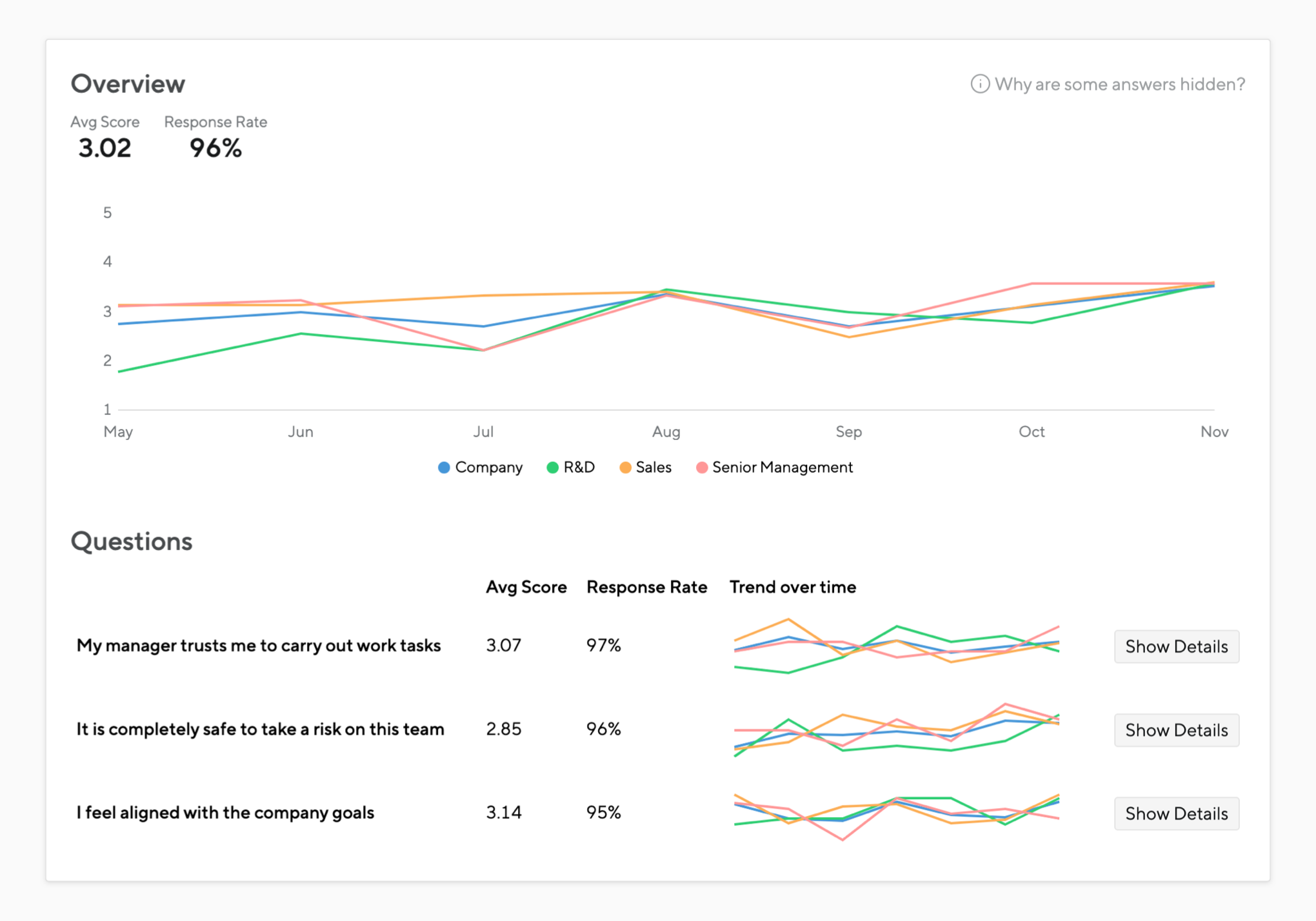 Track engagement levels over time with Pulse Surveys